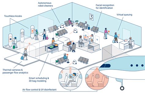 System architecture for tracking passengers inside an airport 